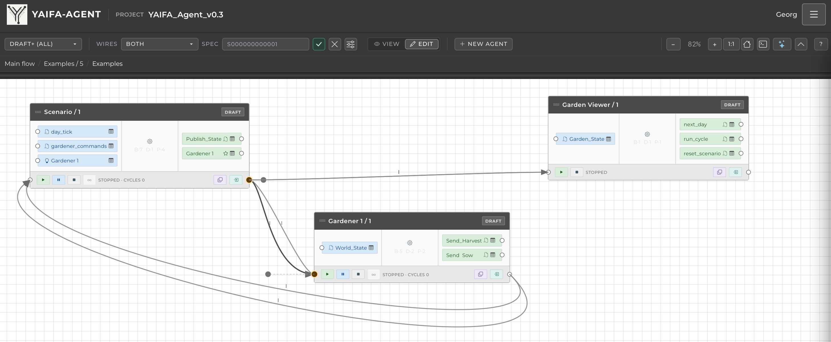 YAIFA Multi-Agent System overview